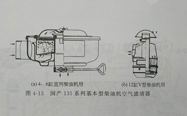 135系列4、6缸直列柴油機用空濾器