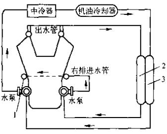 柴油機冷卻系統(tǒng)示意圖