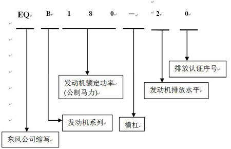 發(fā)電機命名1