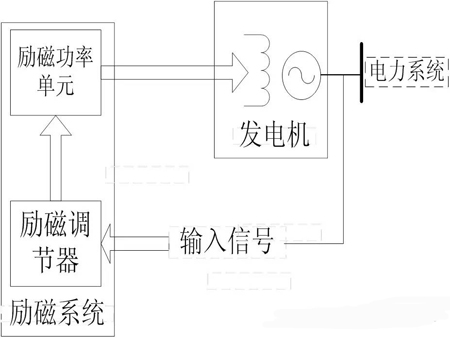 同步發(fā)電機(jī)的勵(lì)磁系統(tǒng)