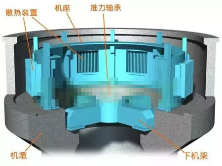 水輪發(fā)電機(jī)機(jī)墩、機(jī)座、下機(jī)架