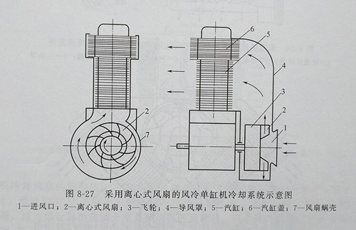 風(fēng)冷發(fā)電機(jī)